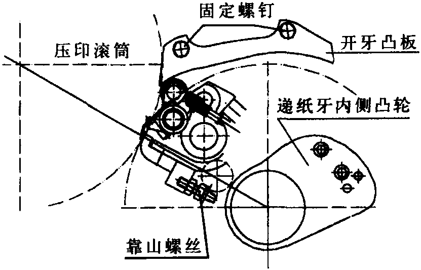 3.2.4 递纸牙与压印滚筒的交接时间调整